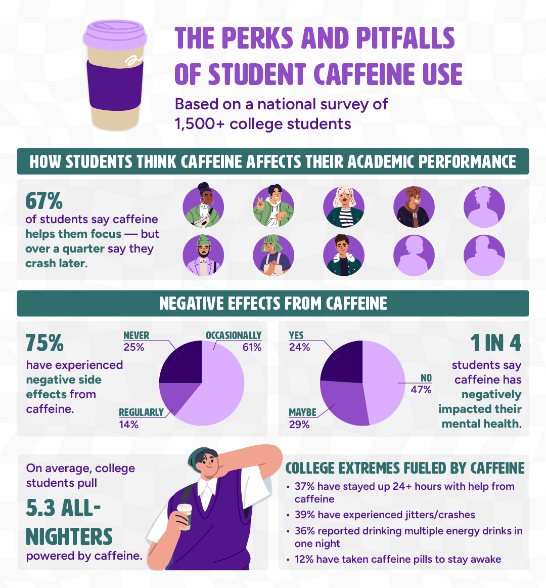 A series of data infographics and charts with data insights.