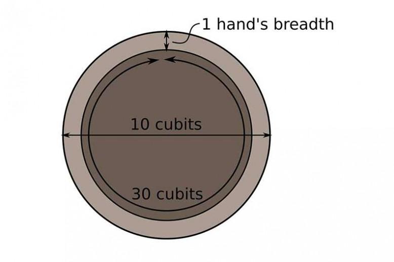 circle measured in half
