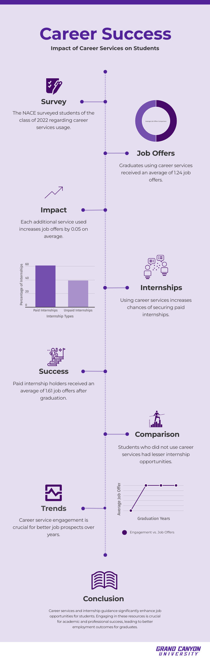 infographic on impact of career services on students
