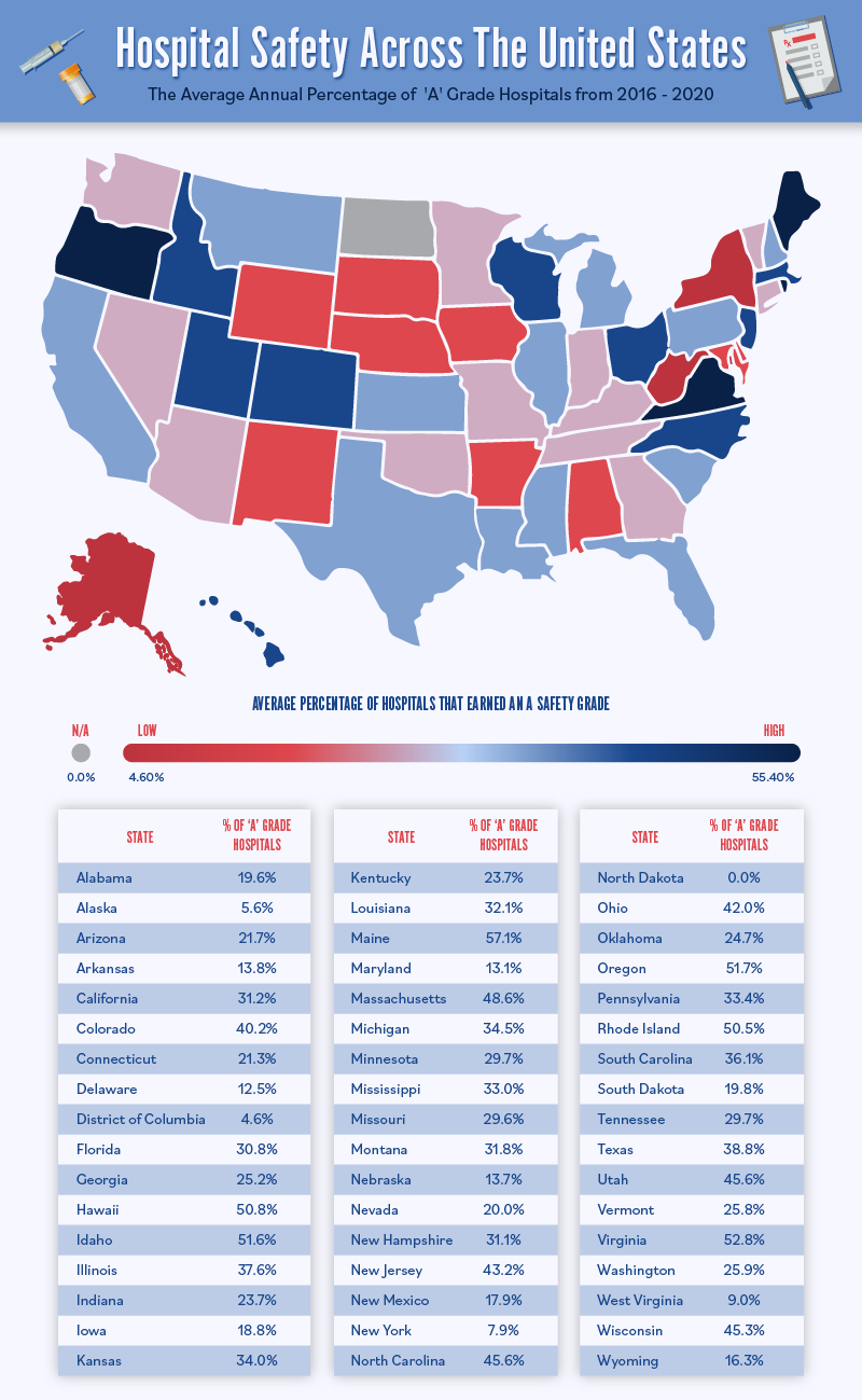 map showing the average percentage of grade A hospitals by state