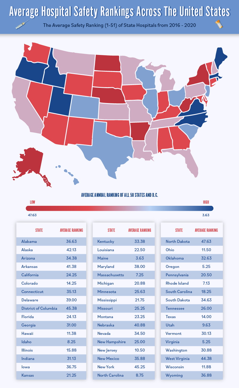 map graphic displaying the average safety ranking of hospitals by state