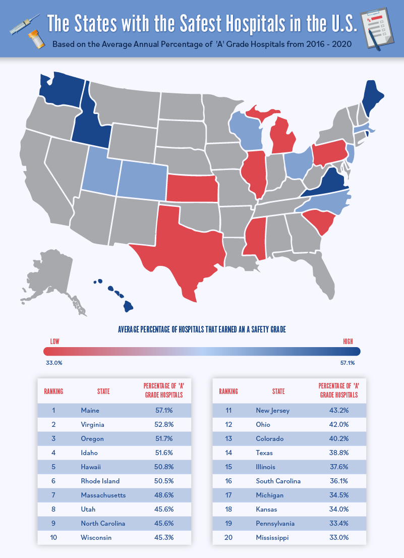 chart showing states with the safest hospitals