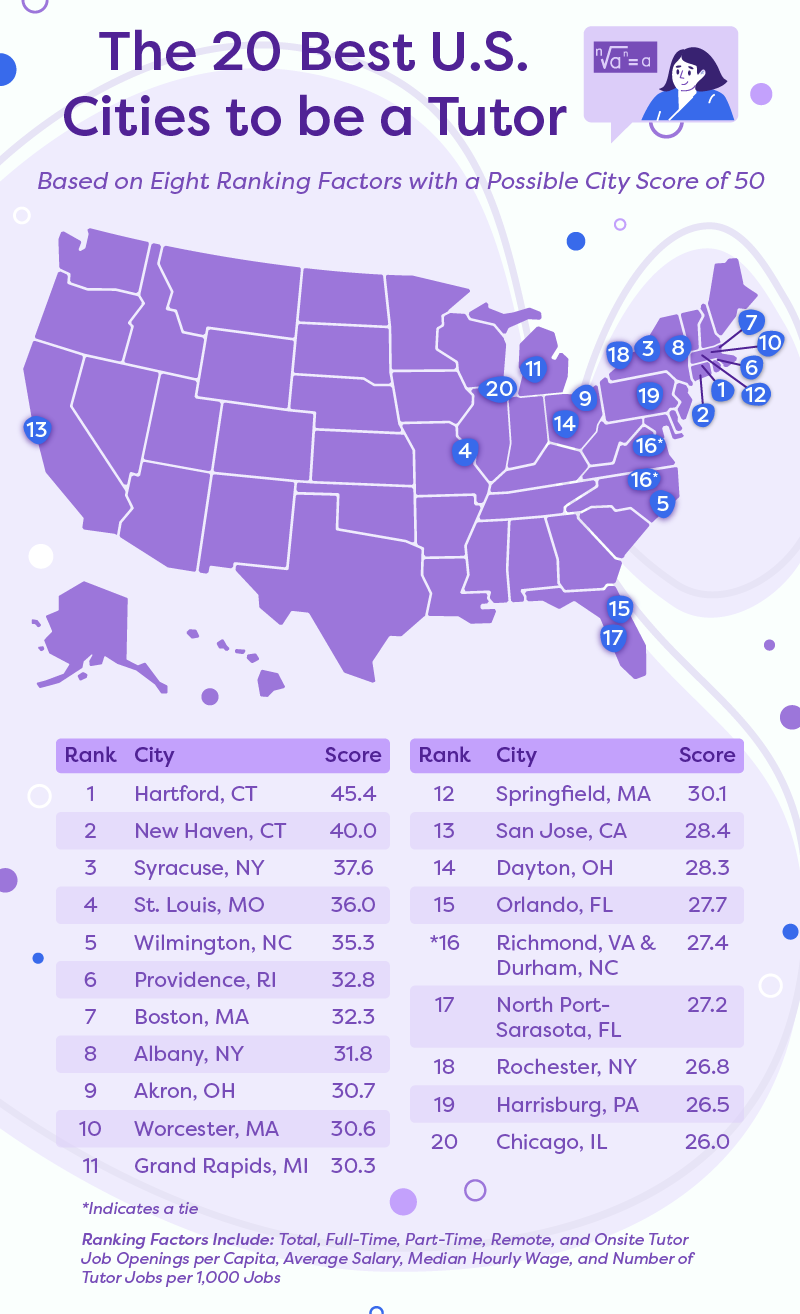 U.S. map indicating top 20 cities for tutors