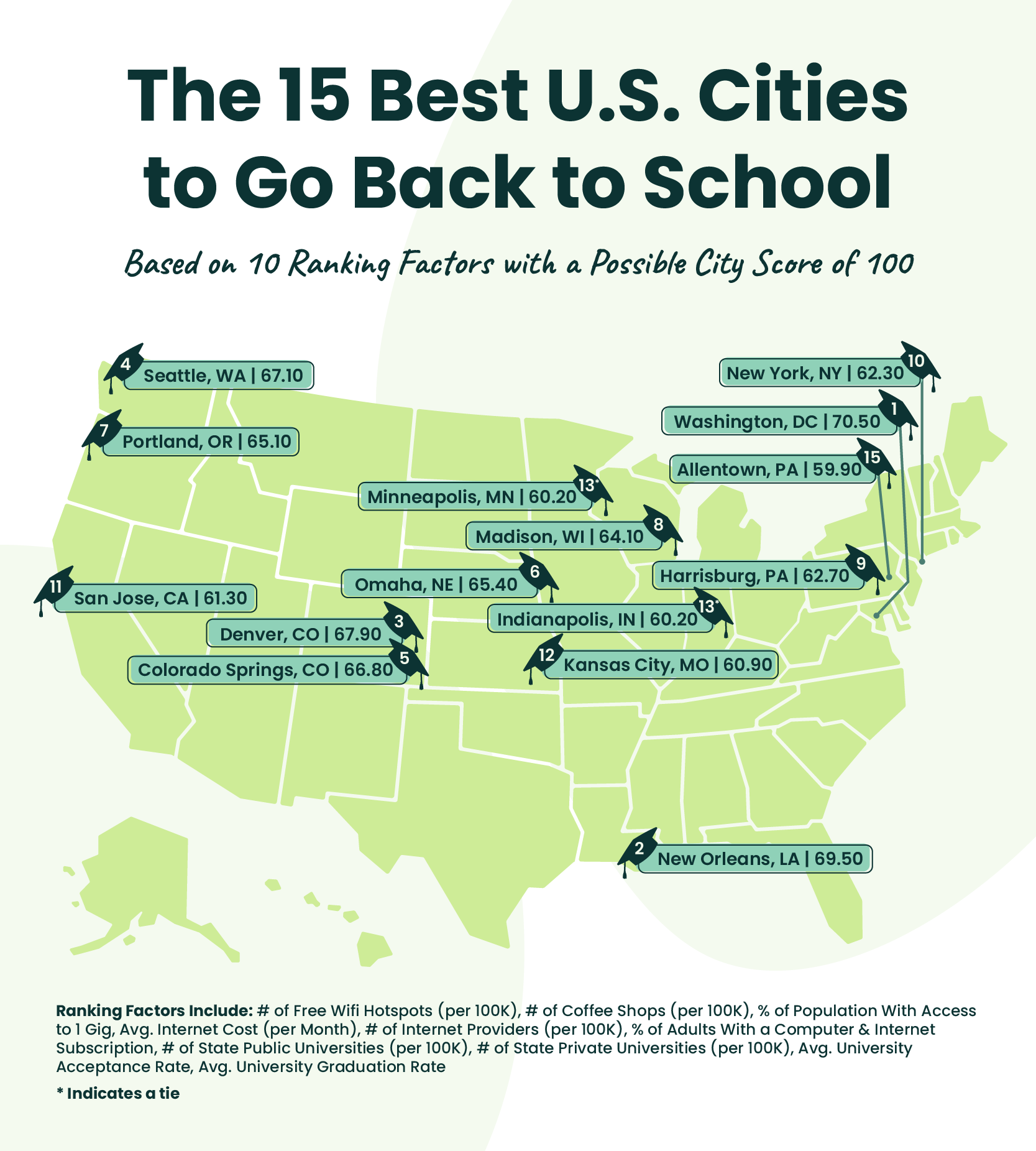 U.S. map showcasing the 15 best U.S. cities to go back to school