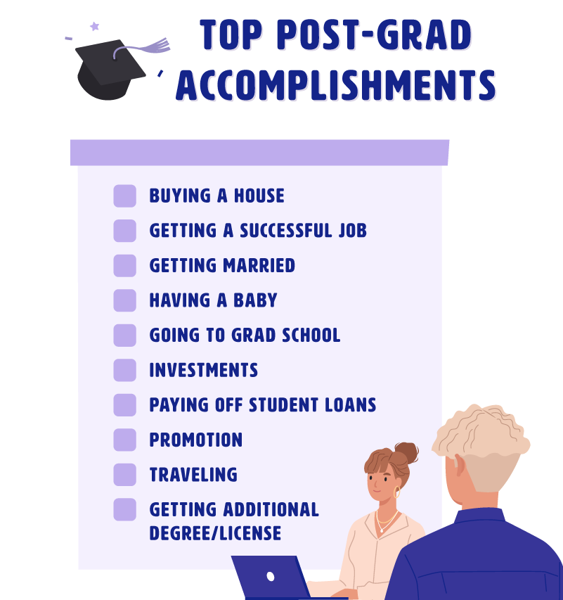 Chart showing the biggest accomplishments of recent graduates