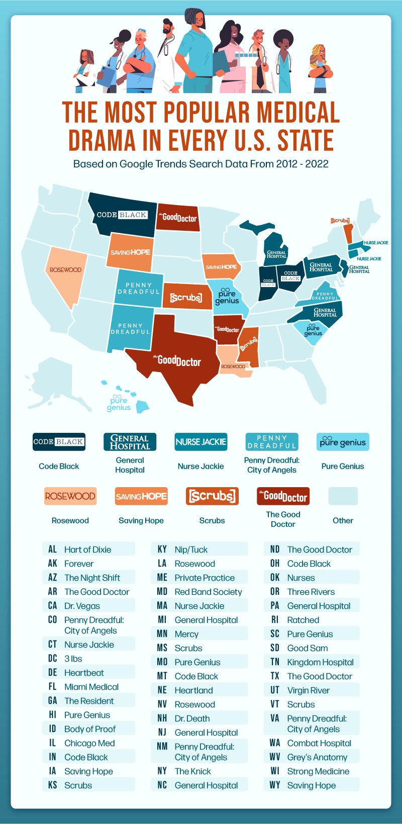 map of the most popular medical drama in every U.S. state