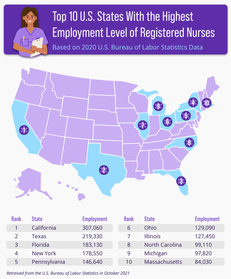 A map displaying the states with the highest employment level of registered nurses