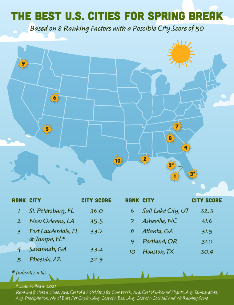 Image of map with the best U.S. cities for Spring Break ranked
