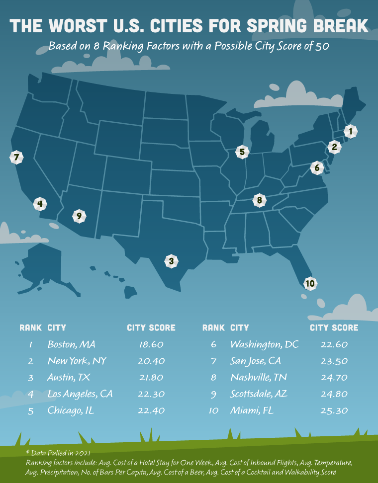 Image of map with the worst U.S. cities for Spring Break ranked