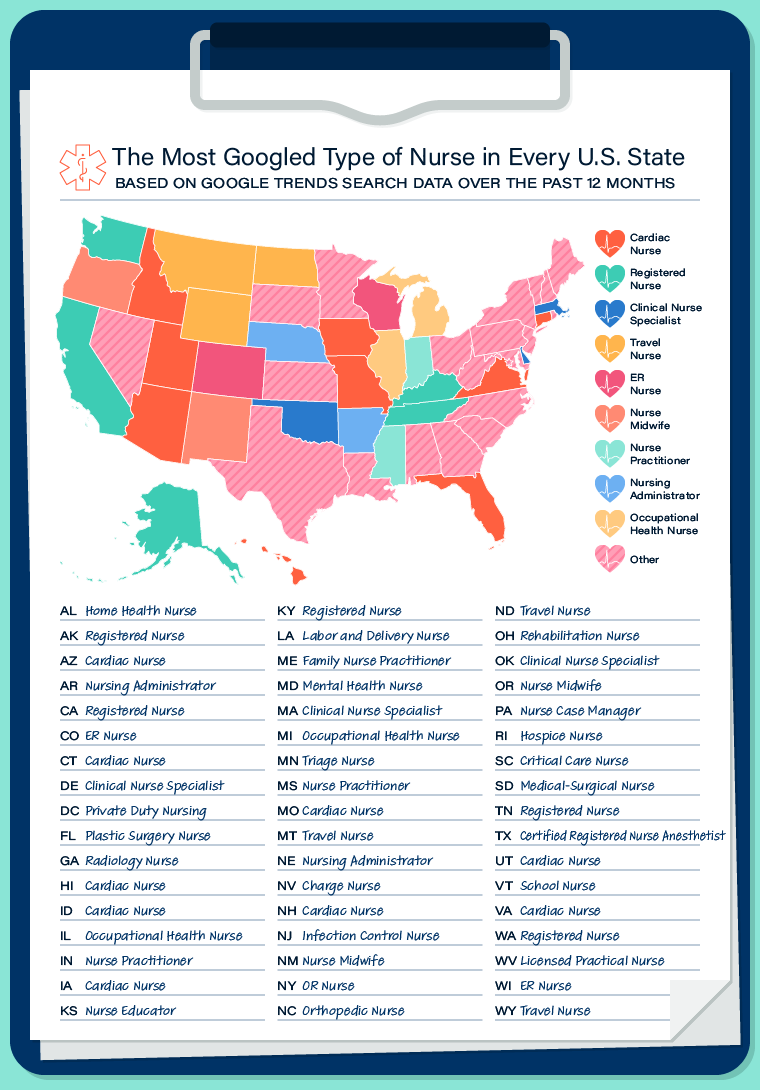 Google trends map showcasing the most Googled type of nurse in every U.S. state