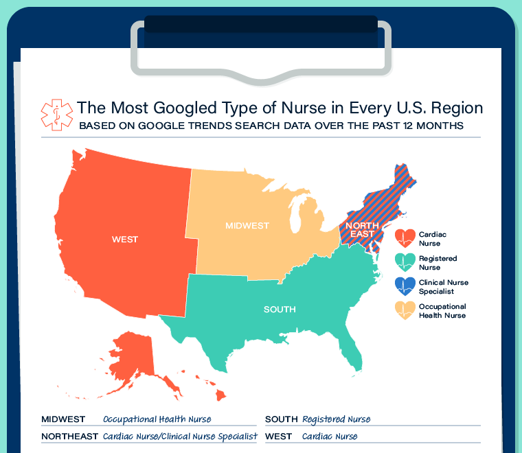 A U.S. map displaying the most searched type of nurse in every region