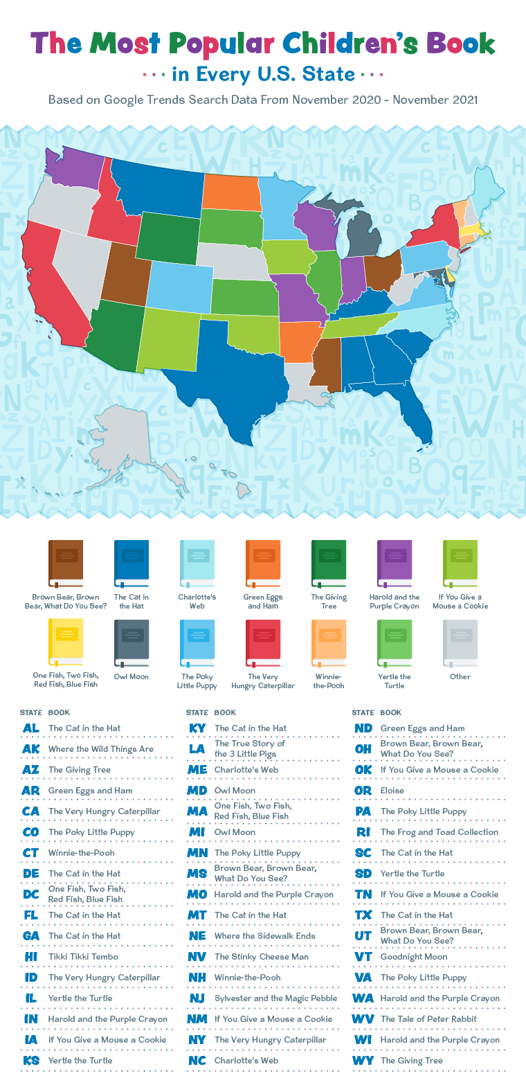infographic showing the most popular children's book in every U.S. state