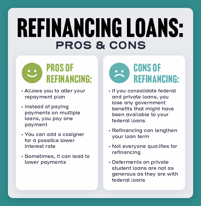 graphic displaying pros and cons of refinancing loans