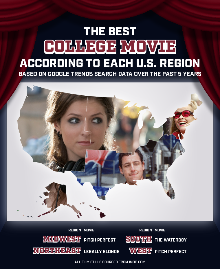 U.S. map depicting the most popular college movies in every U.S. region