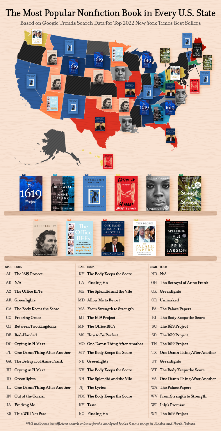 U.S. map displaying the top searched 2022 New York Times nonfiction book in every U.S. state