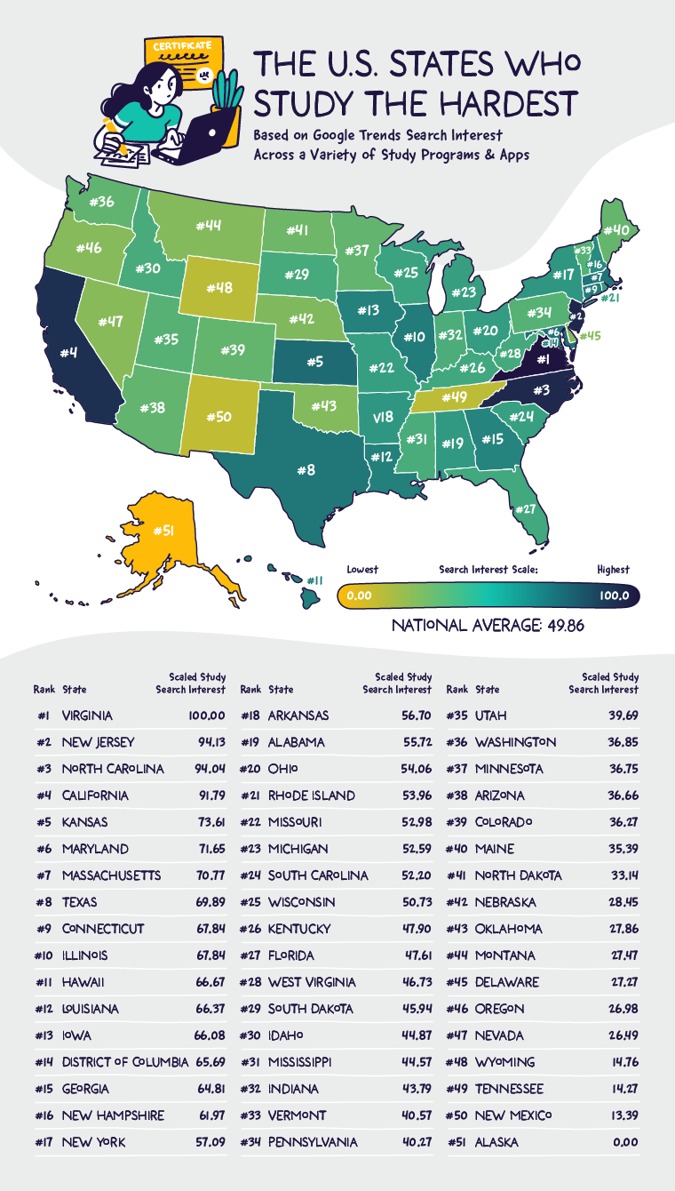 A heatmap displaying the most studious U.S. states