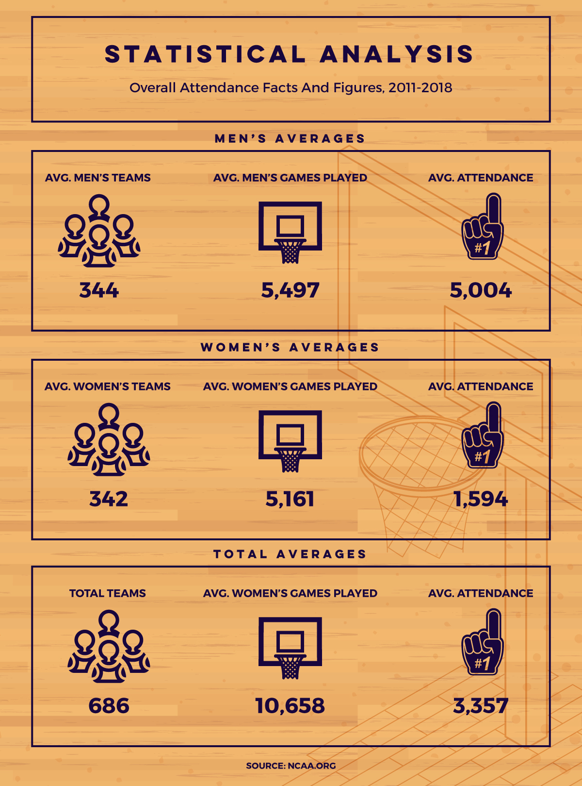 Overall basketball attendance facts