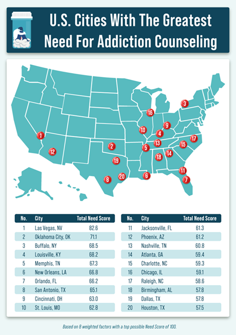 Graphic depicting the US cities with the greatest need for addiction counseling