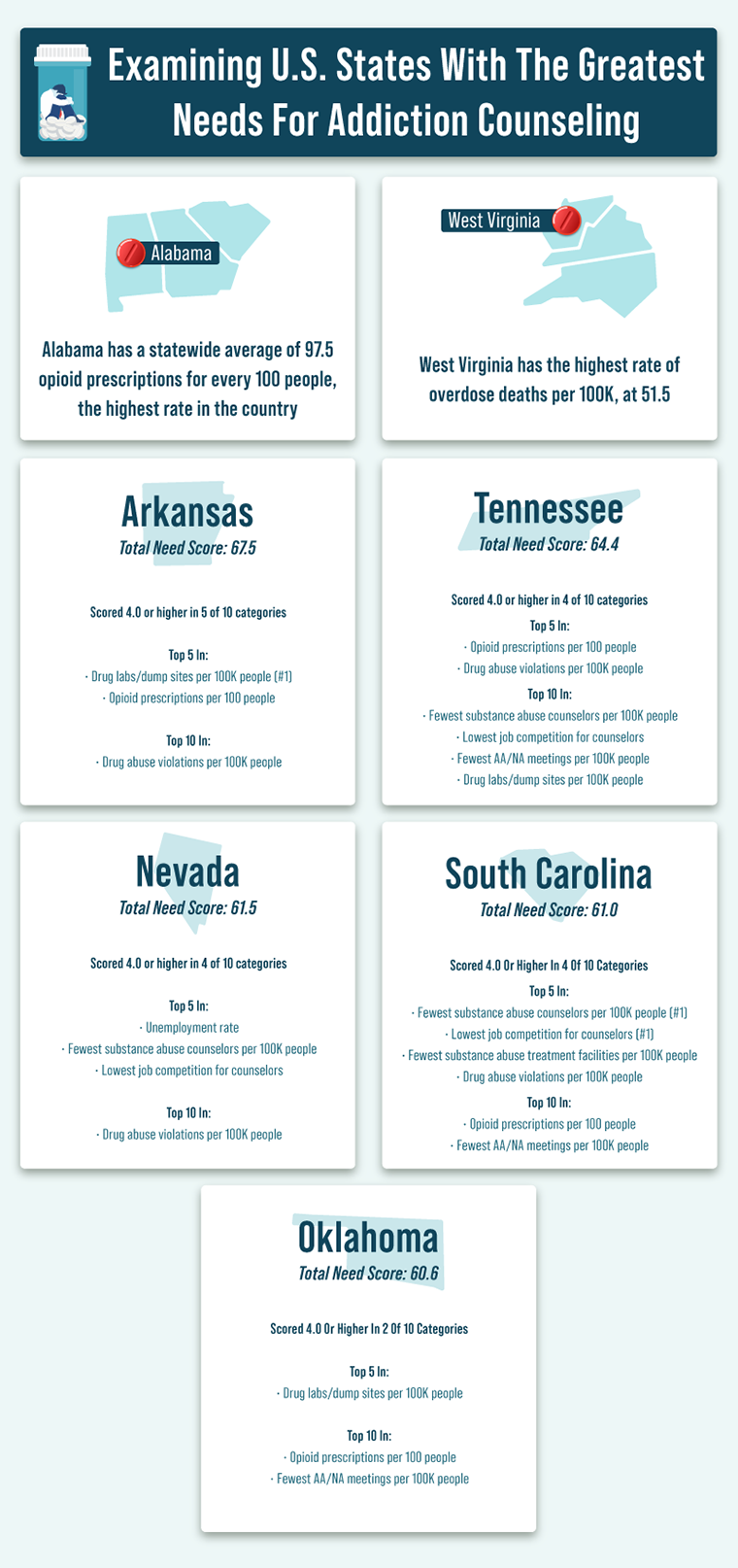 Graphic showing US states that have the greatest needs for addiction counseling