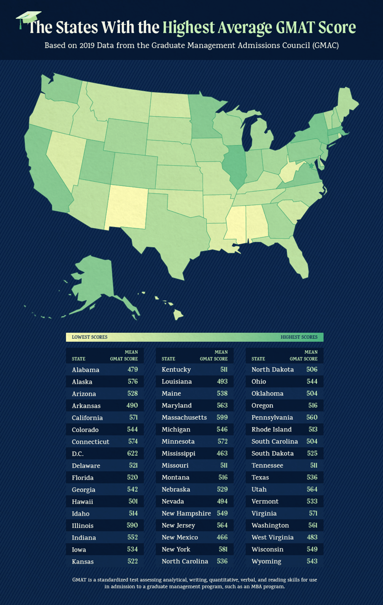 The U.S. States With The Highest Average GMAT Score Map