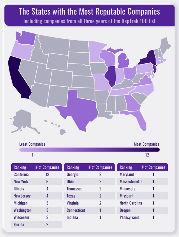 A map of the U.S. states with the most reputable companies
