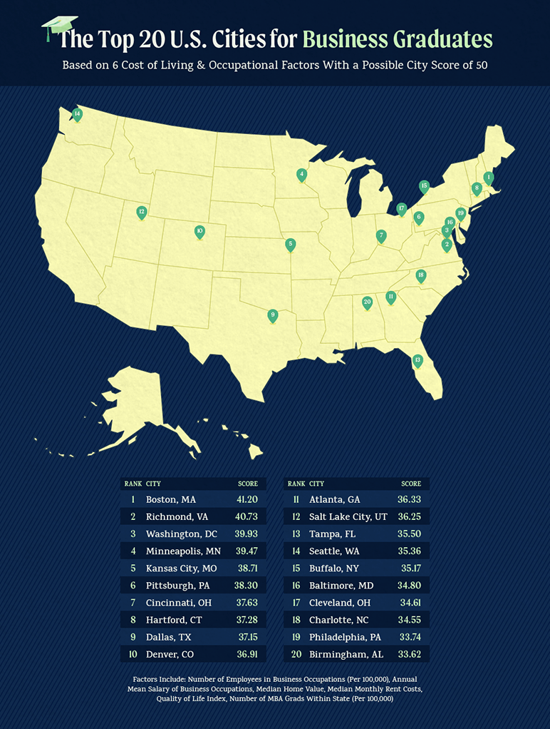Top 20 U.S. Cities for Business Graduates Map