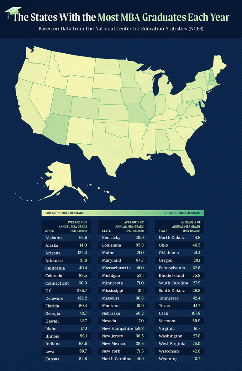 The U.S. States With The Most MBA Graduates Each Year Map