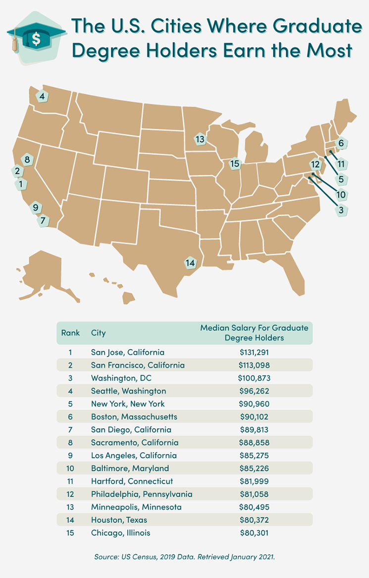 Map showing the U.S. cities where graduate degree holders earn the most 