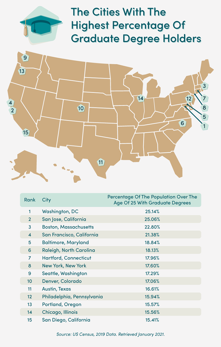Map showing the cities with the highest percentage of graduate degree holders