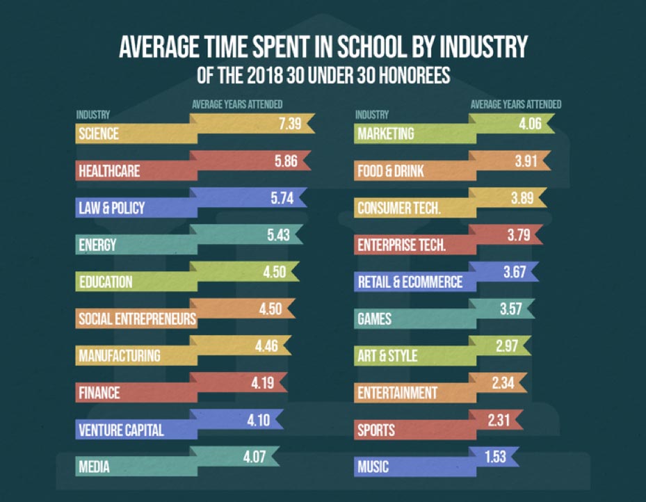 average time spent in school