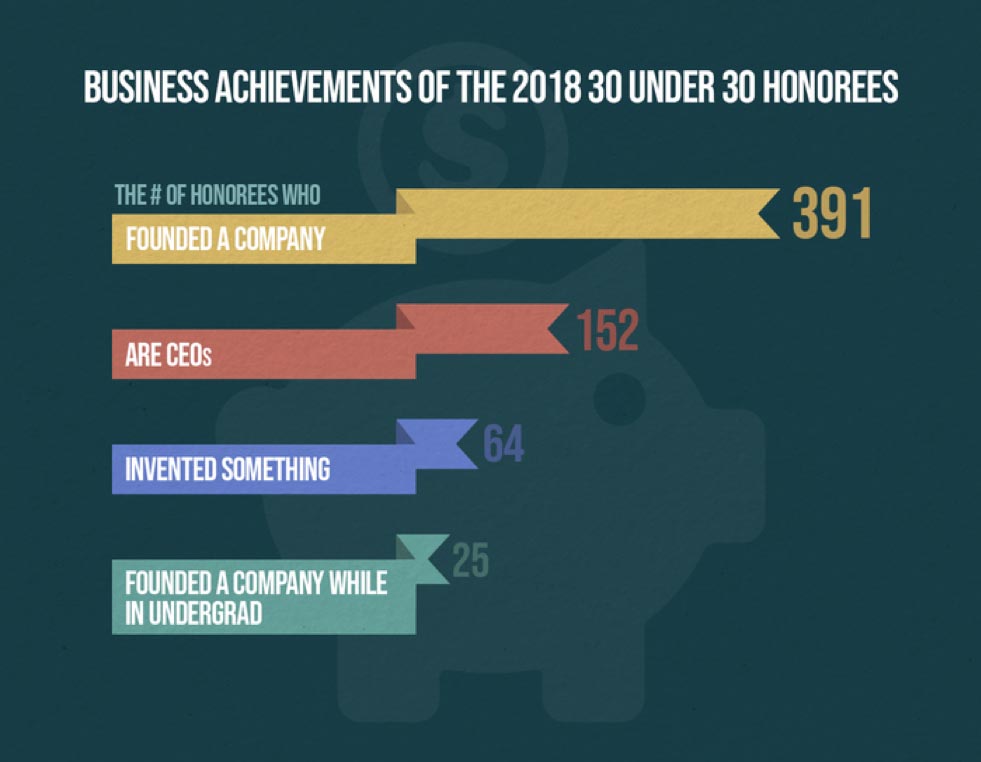 business achievements