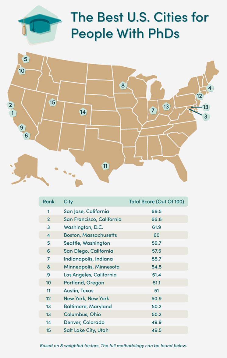 Map displaying the best cities in the U.S. for people with PhDs
