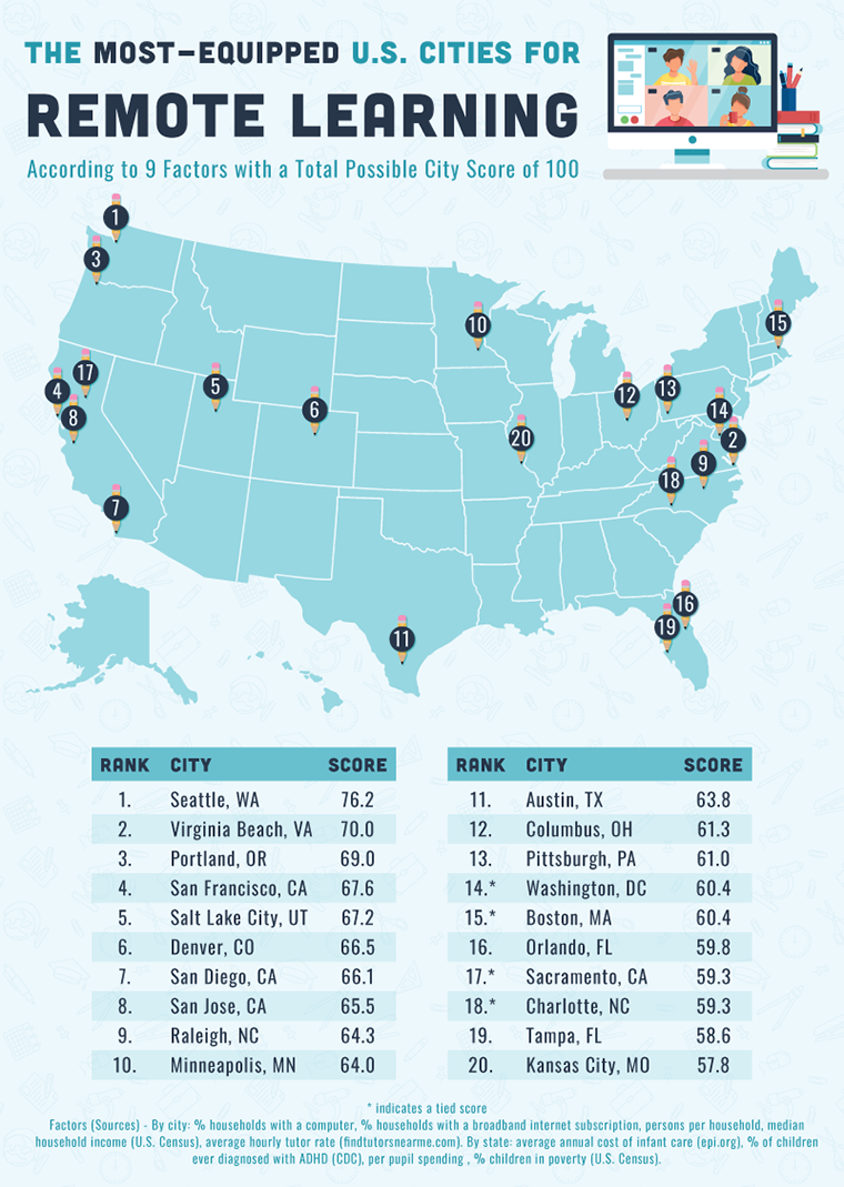 The Best Cities for Remote Learning Map