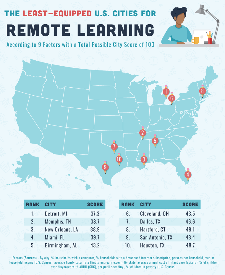  The Worst Cities for Remote Learning Map
