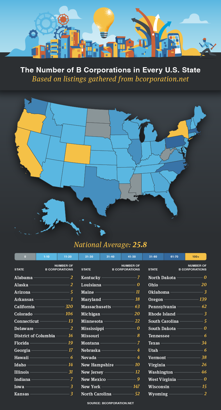 infographic showing the U.S. states with the most certified B corporations