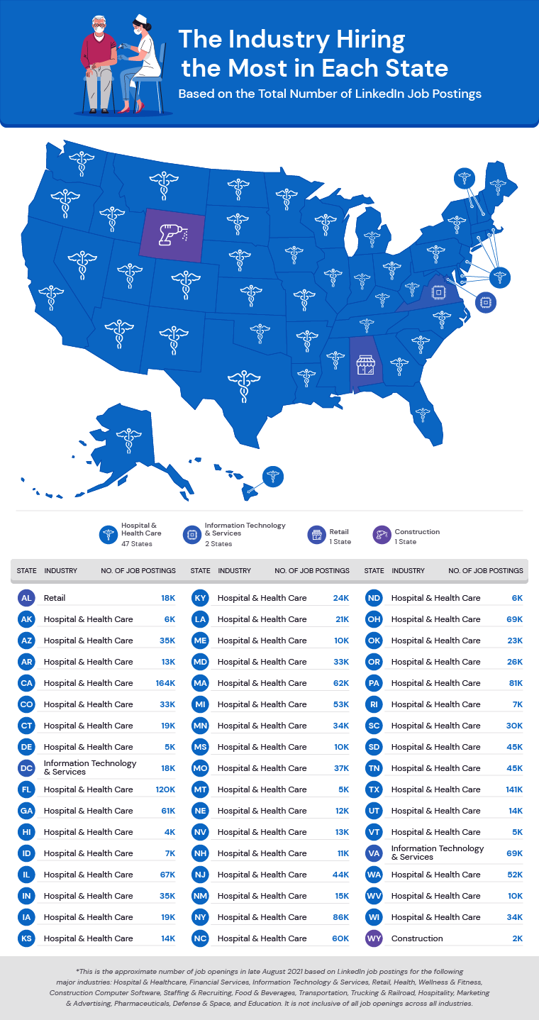 map showing the U.S. industries hiring most in each state in 2021