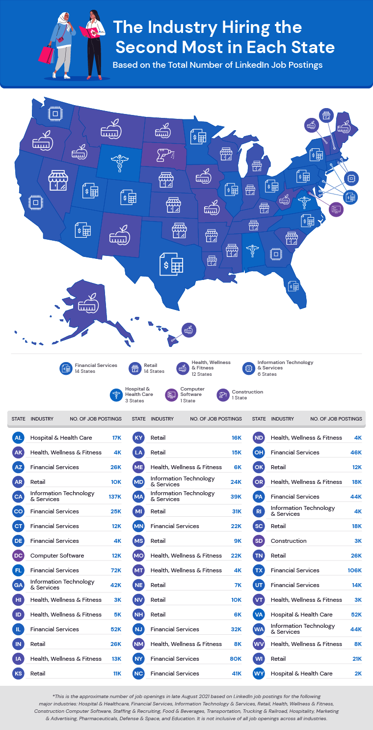 map showing the U.S. industries hiring second-most in each state in 2021