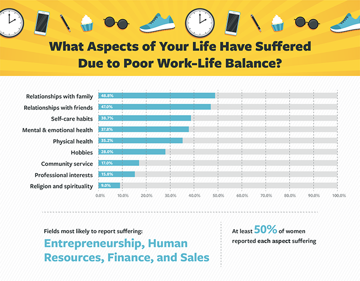 Work Life Balance Statistics 2025