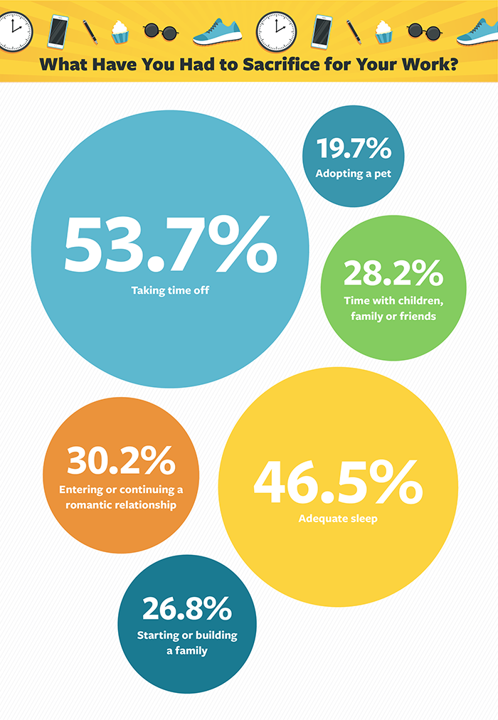 Work Life Balance Statistics 2025