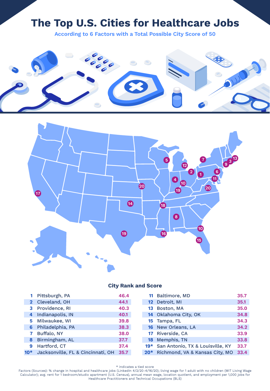 The Top U.S. Cities for Healthcare Jobs Map