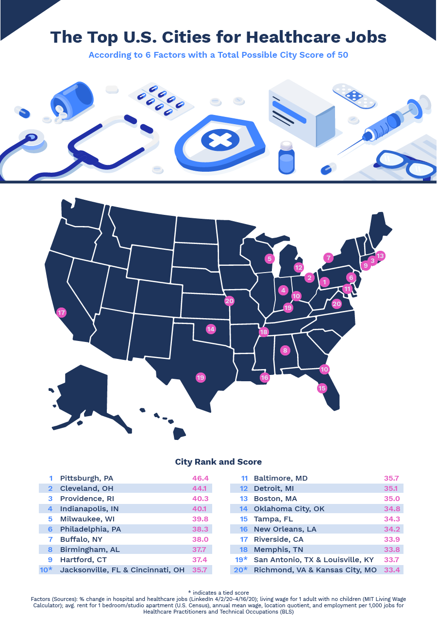 best_cities_for_healthcare_jobs-01%20(1)